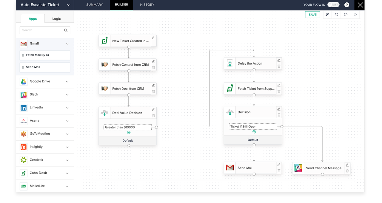 Channel send. Flow ru CRM. Zoho Desk. Zoho mail и гугл драйв. Zoho creator.