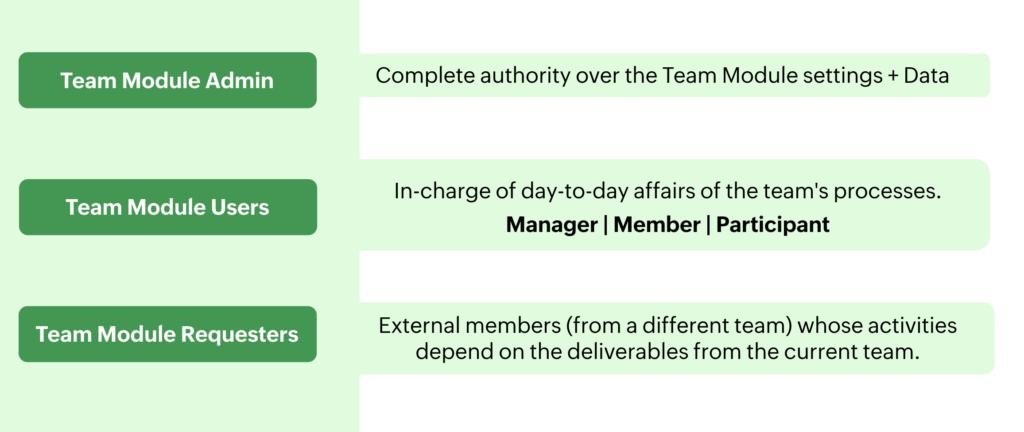 team module admin